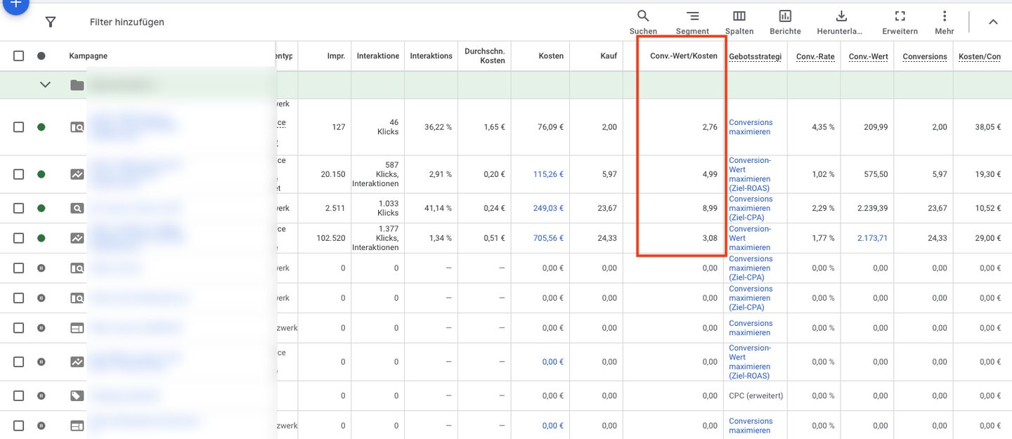 Google-Ads-Auswertung mit den Werten für Conversion-Wert pro Kosten: 2,76, 4,99, 8,99 und 3,08